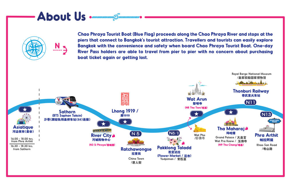 Mapa do Chao Praya Tourist Boat!