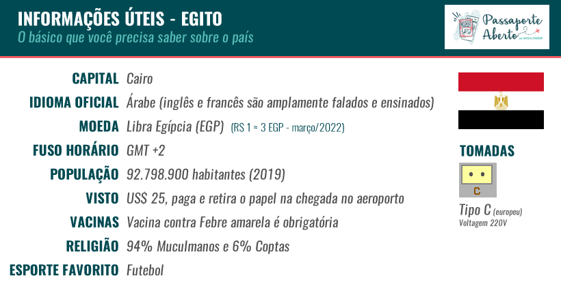 dados-egito-capital-idioma-moeda-tomadas-visto-vacinas-populacao